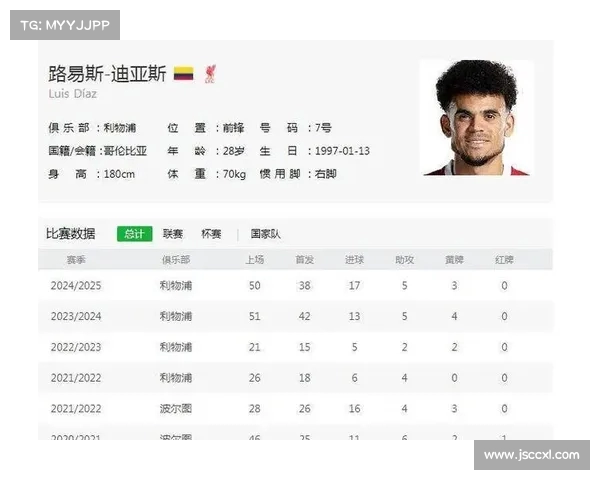 哥伦比亚球员转会费排行 迪亚斯7000万欧位列第三仅次于杜兰和J罗 哥伦比亚球员转会费排行 迪亚斯7000万欧位列第三仅次于杜兰和J罗